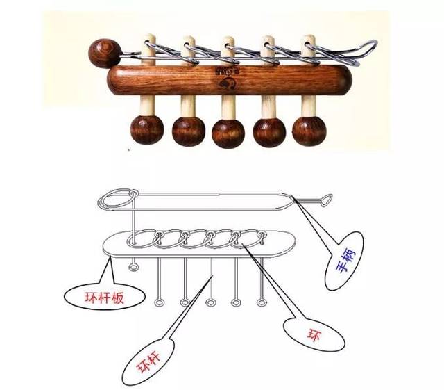 假期學一波|五連環安裝教程高清視頻