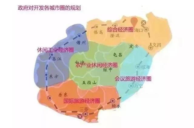 海口市,临高县,澄迈县,定安县,文昌市 以海口为中心,海口是海南省