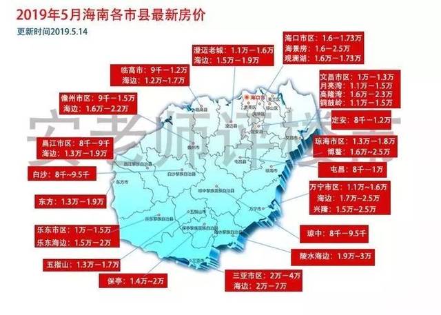 2020海南各市房价图图片