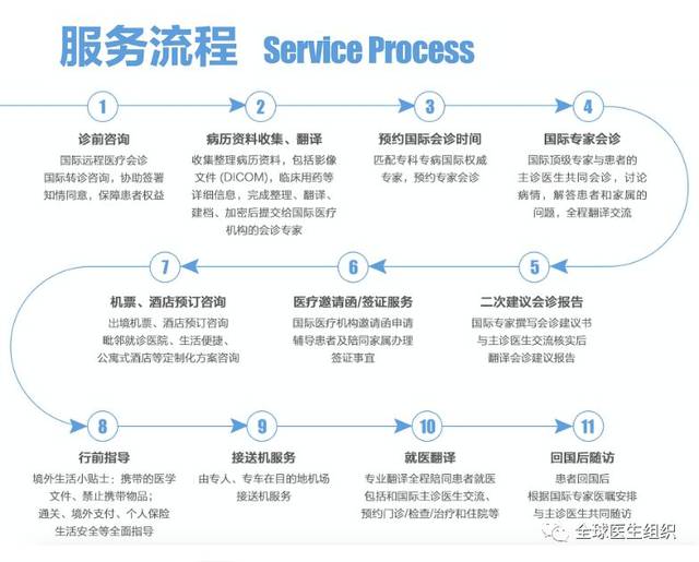 北京健康咨询产业的发展趋势