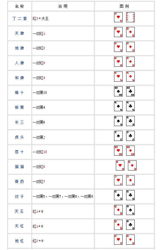 扯旋牌型大小图片