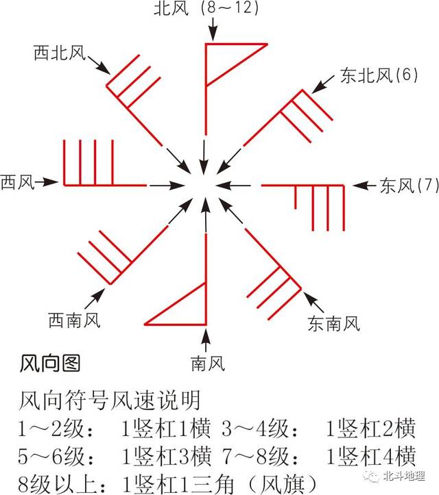 天气预报风向标志图解图片