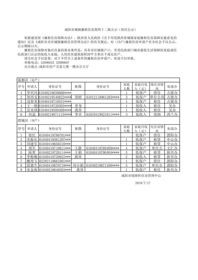 咸阳市公租房,廉租房申请名单公示,看看有你吗?