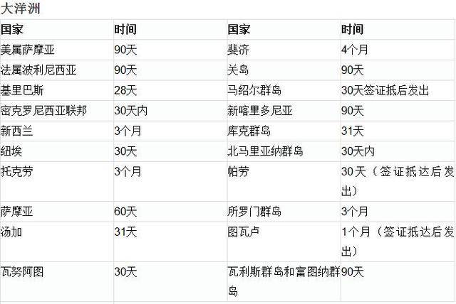 HL智利投资、智利护照、智利入籍、移民智利