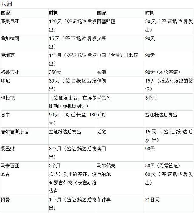 HL智利投资、智利护照、智利入籍、移民智利