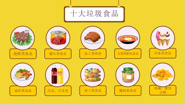 引导老师首先介绍了关于食品安全的基本知识: 什么是十大垃圾食品