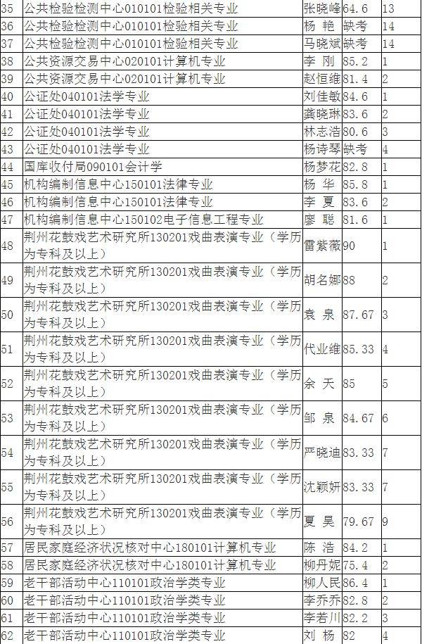 监利招聘市场最新动态解析