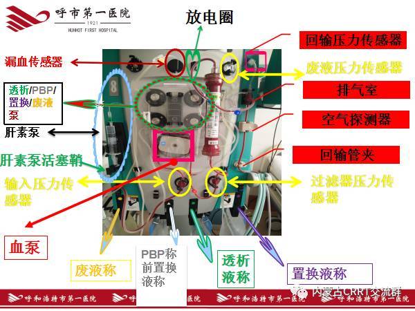 图解金宝crrt治疗全过程一步一步教会你