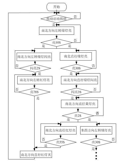 十字路口红绿灯plc程序图片