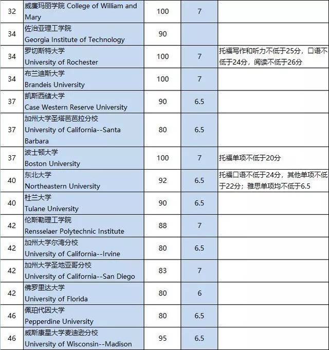 荷兰留学申请指南：探索教育国度的新世界