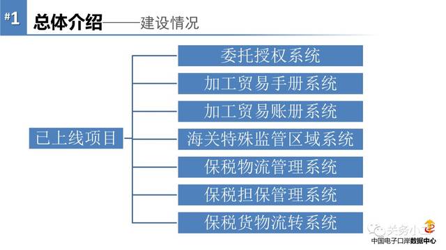 加工贸易电子账册