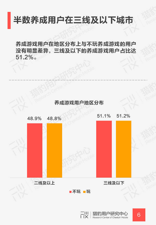 养成类游戏用户调研报告:下一个摇钱树还是它吗?