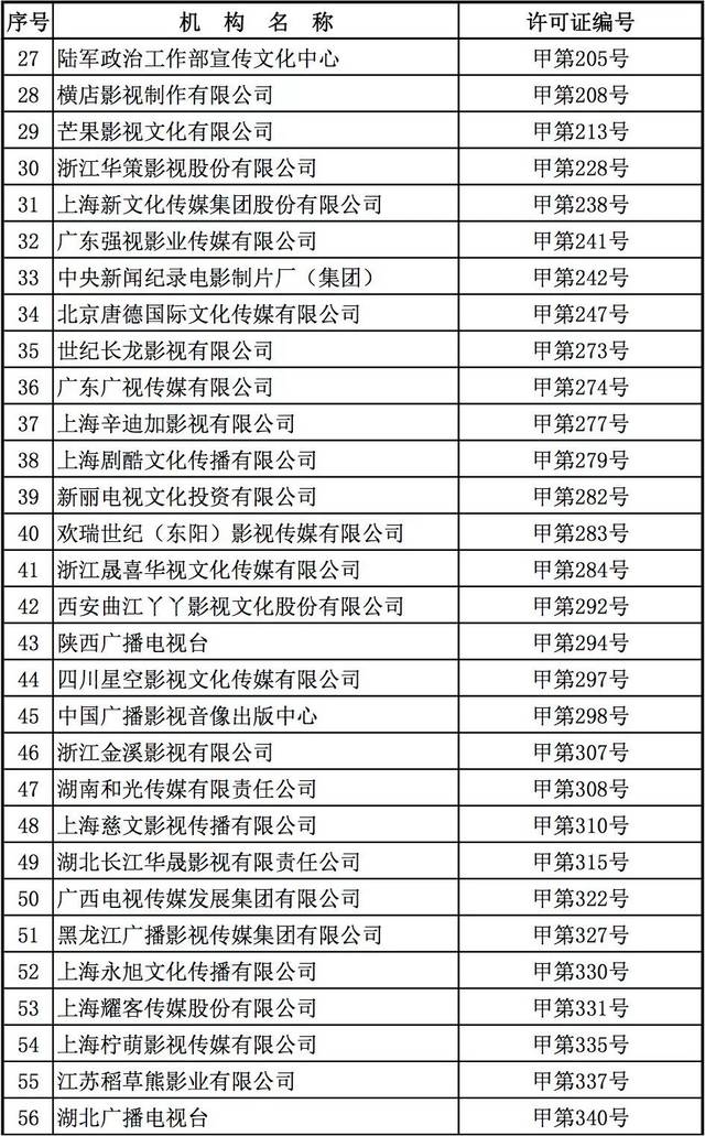 2021电视剧上映表名单图片