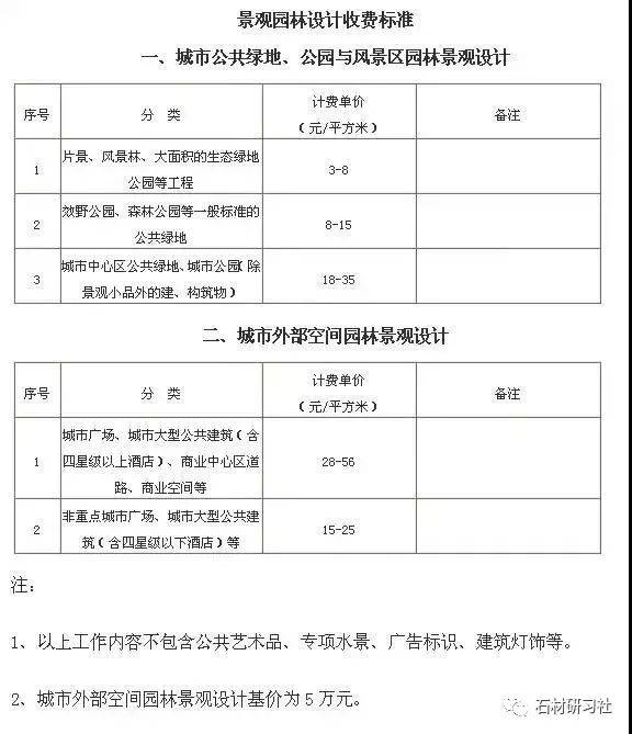 园林景观造价