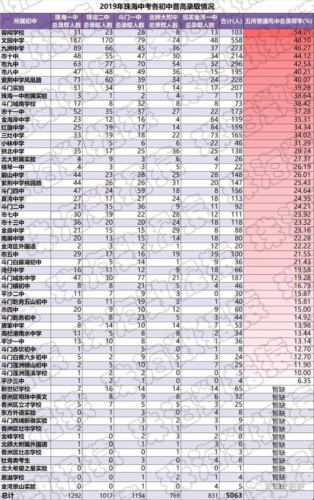 1)由於廣東省實驗金灣一中對金灣區本地生源有政策照顧,所以錄取排行