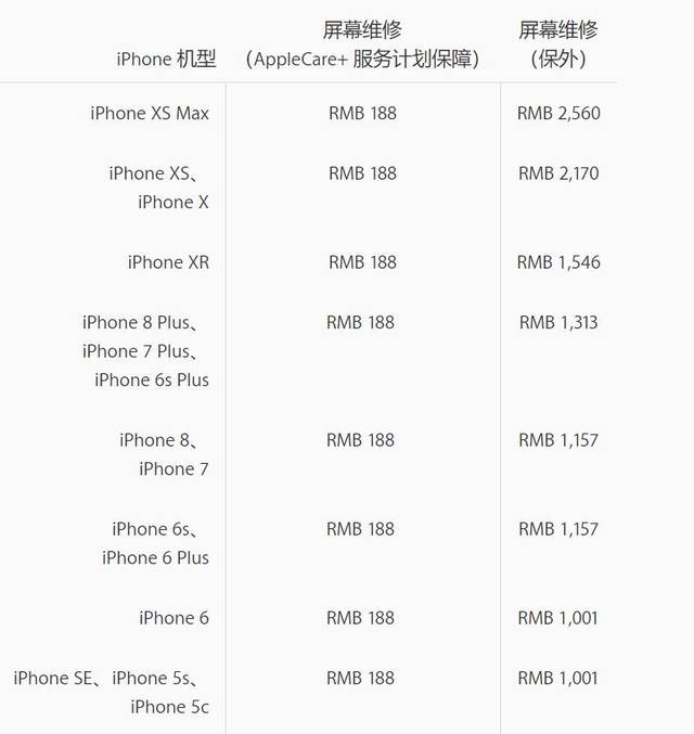 苹果iphonex换外屏后遗症有怎么解决?_手机搜狐网
