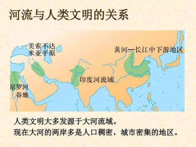 古埃及,古印度和中国,而这四大文明古国对应的四大文明发源地分别是