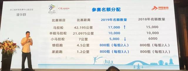 微马体育与马拉松赛事的发展趋势