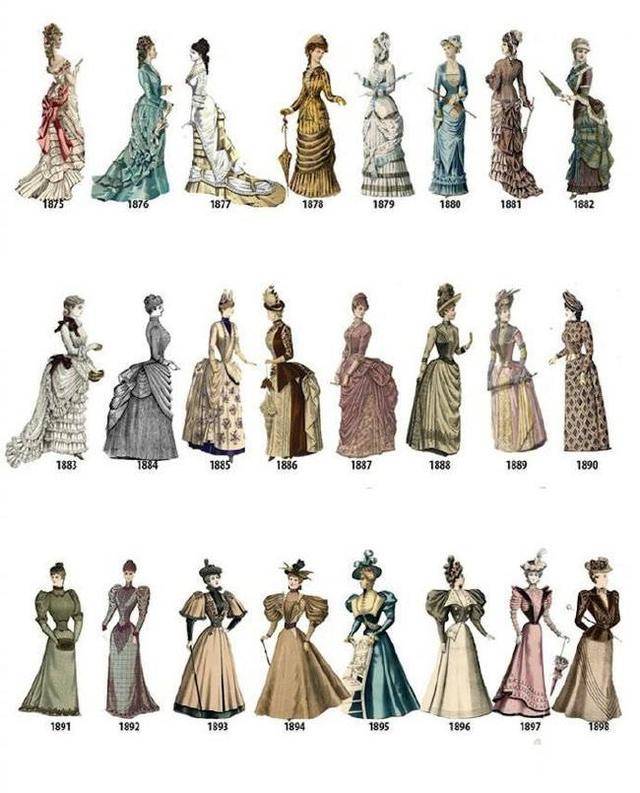 欧洲女性服饰怎么画?18世纪—20世纪欧洲女性服饰变迁史