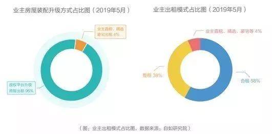 房产时代的变革：包租代管带来的新体验