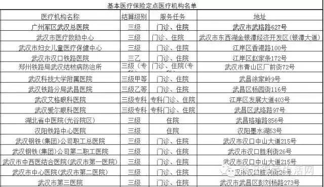 武汉儿童保险投保