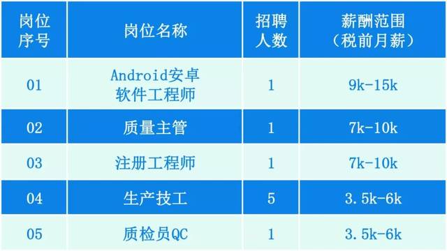 CRM客户关系管理：企业成功的关键