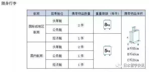 出国搬家：轻松开启新生活之旅