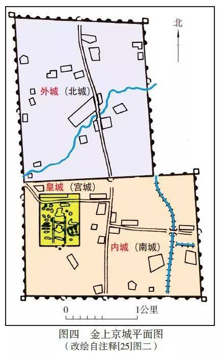 董新林:辽上京规制和北宋东京模式