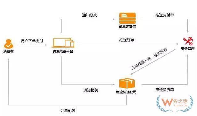 第三方海外仓系统
