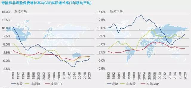 2019瑞再sigma报告:中国寿险业未来两年将