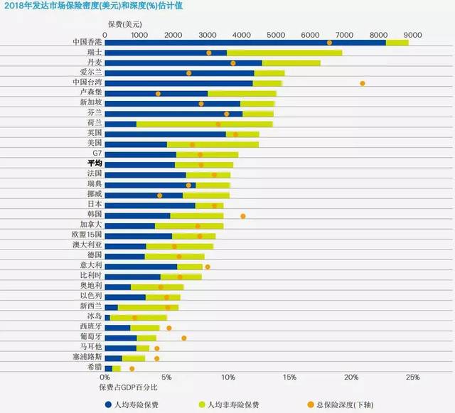 2019瑞再sigma报告:中国寿险业未来两年将