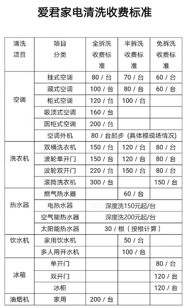 9元立搶原價80元掛式空調上門清洗服務,給自己一個清新健康的冰爽夏季