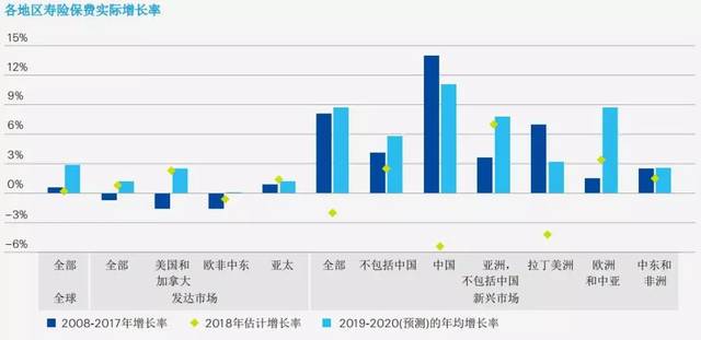 2019瑞再sigma报告:中国寿险业未来两年将