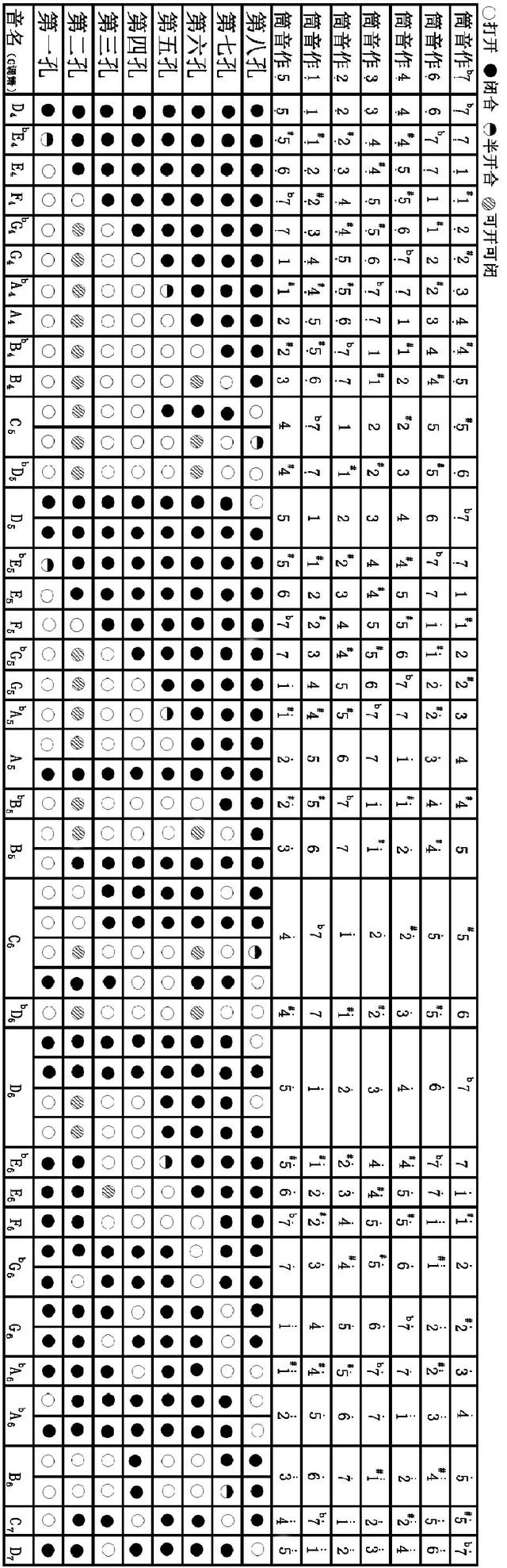 六孔箫指法表F调图片