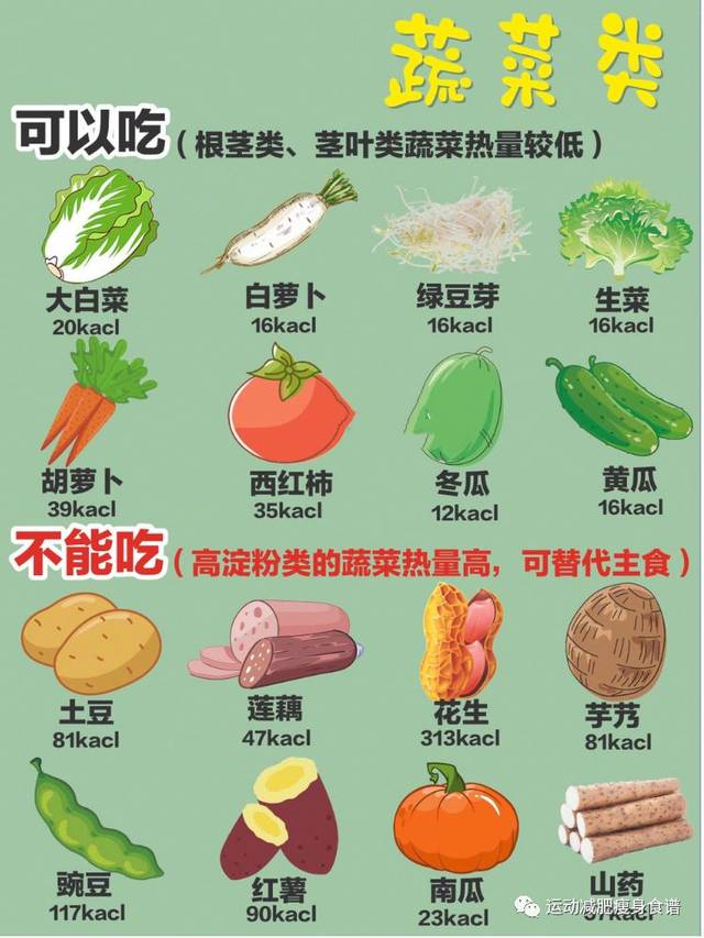 减肥不能吃什么?知道这些才能越吃越瘦!