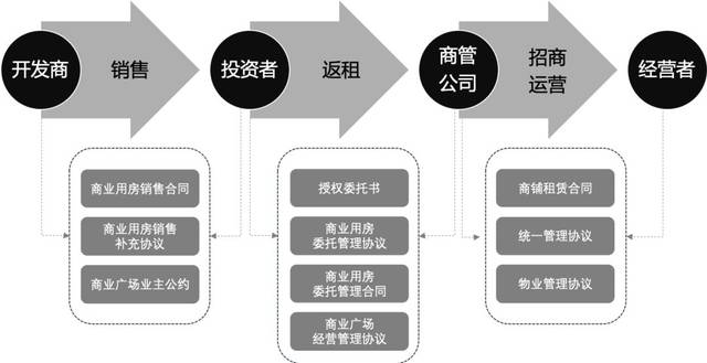 物业保洁外包行业动态解析
