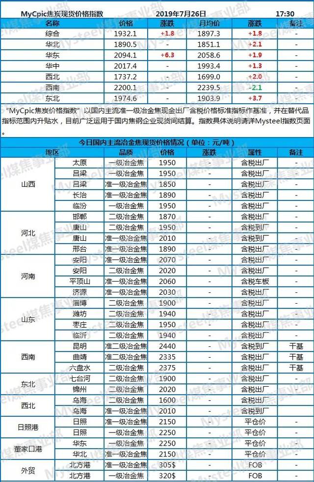唐山焦煤产业的发展动态与趋势分析