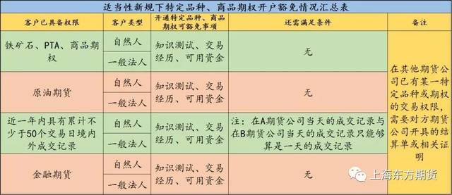 商品期货开户