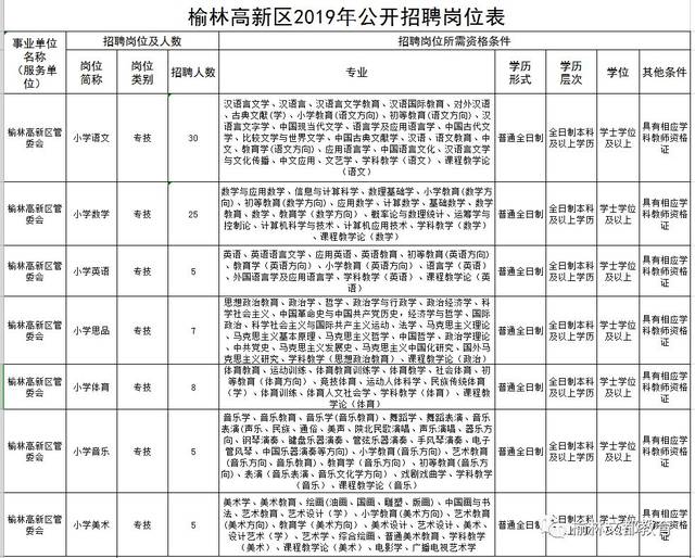 2019榆林招聘265名教师公告