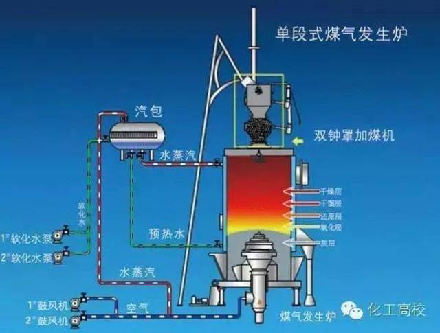22张工艺流程图,煤气化工艺大集合!