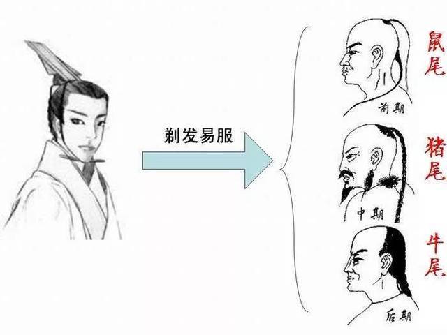 历史上的今天——1645年7月28日,清朝在江南颁布剃发令_搜狐网