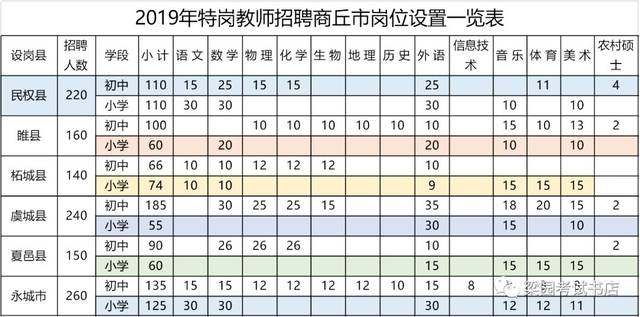 商丘招聘信息