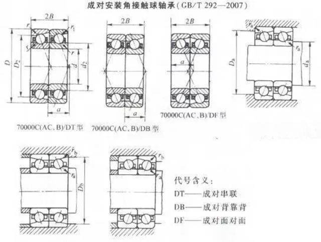 角接触轴承安装配对方式及原理机械基础常识