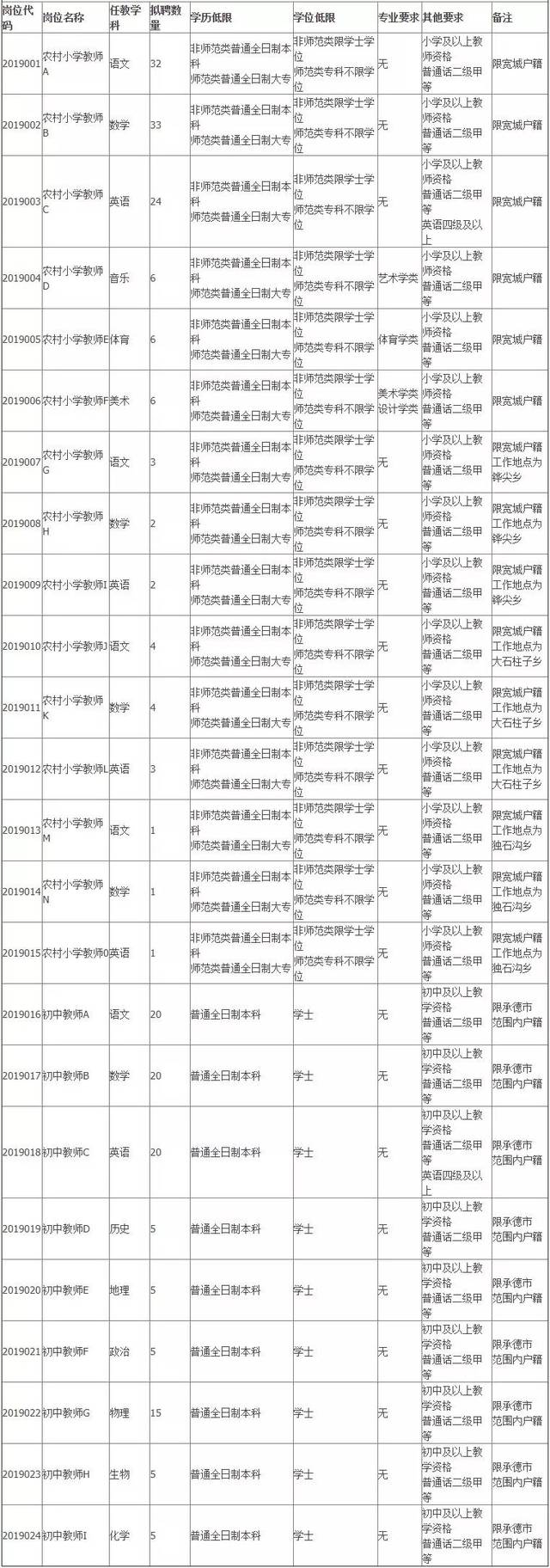 宽城招聘信息