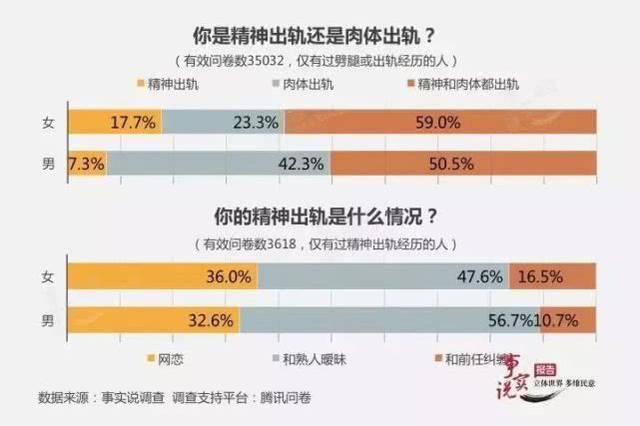 婚姻出轨调查