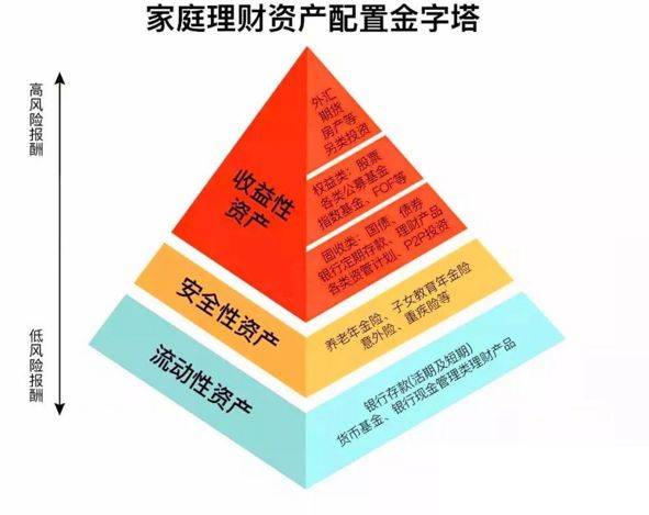 保险每年存一万的骗局 10万存定期还是买理财