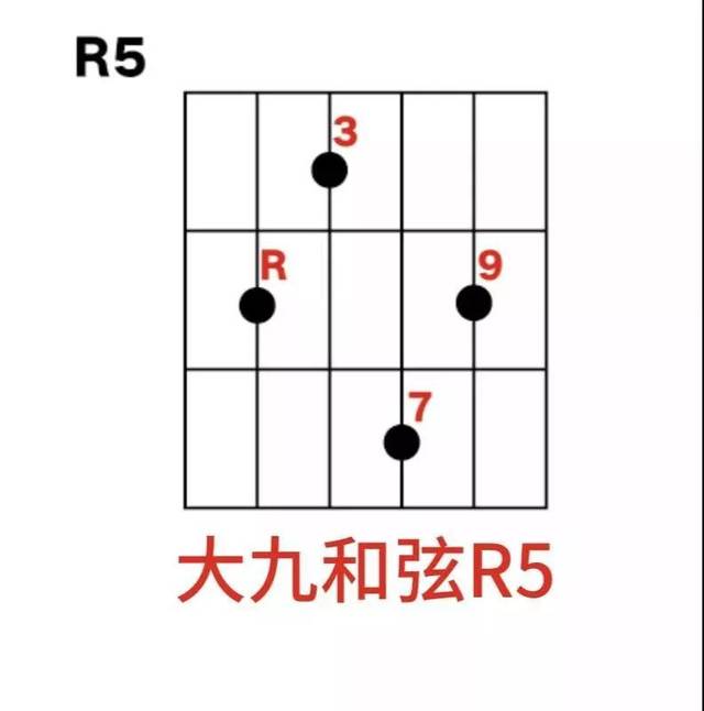 九和弦小知识,教你轻松理解