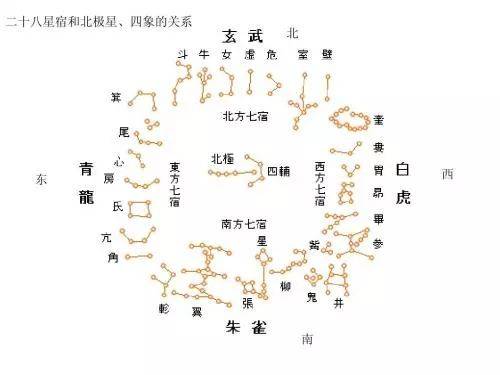 1篇文章带你了解天庭内部诸神 