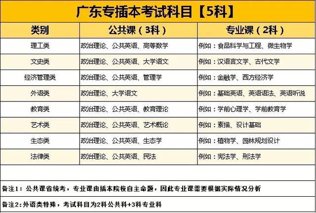 专插本考试时间：你准备好了吗？