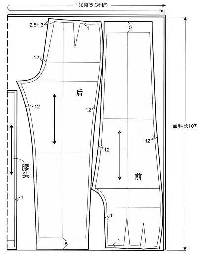 服装面料的裁剪
